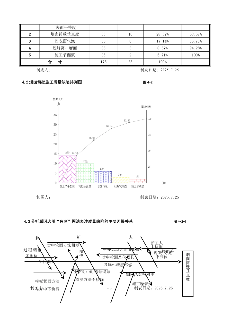 提高钢模板捆绑提升法施工混凝土质量汇报_第3页