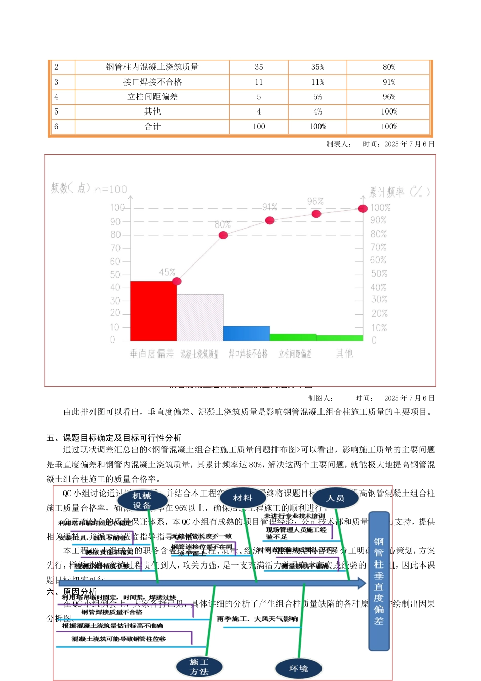 提高钢管混凝土组合柱施工质量合格率汇报_第3页
