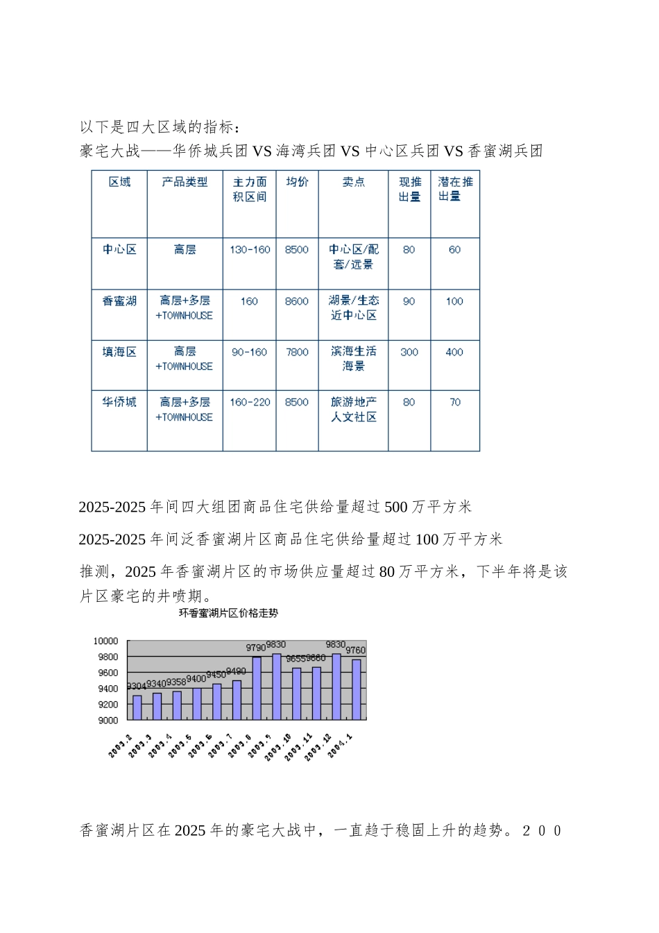 揭开香蜜湖豪宅片区的面纱——新兴绿色豪宅区_第3页