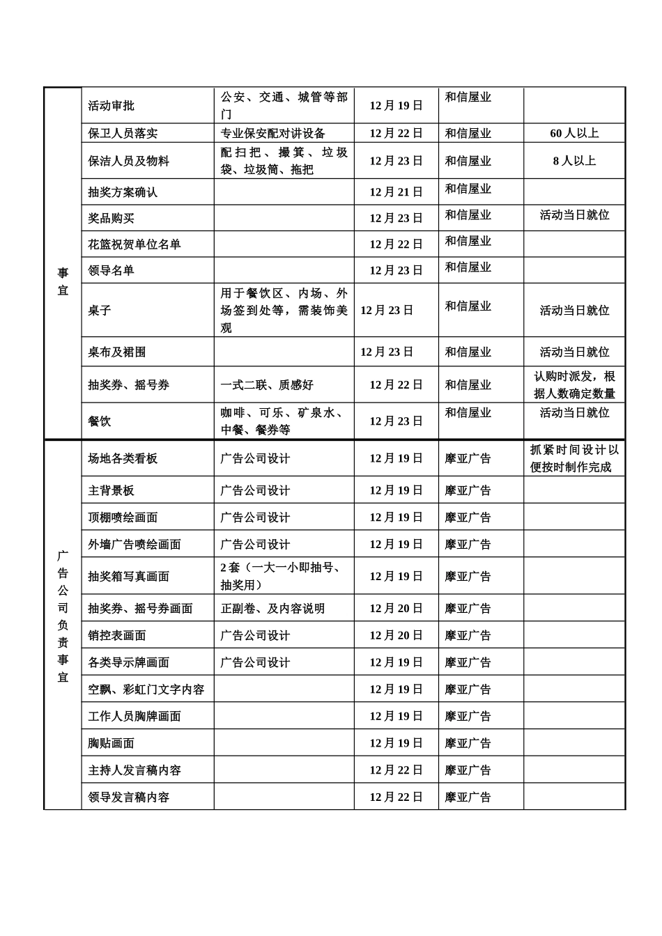摩玛开盘活动方案_第3页