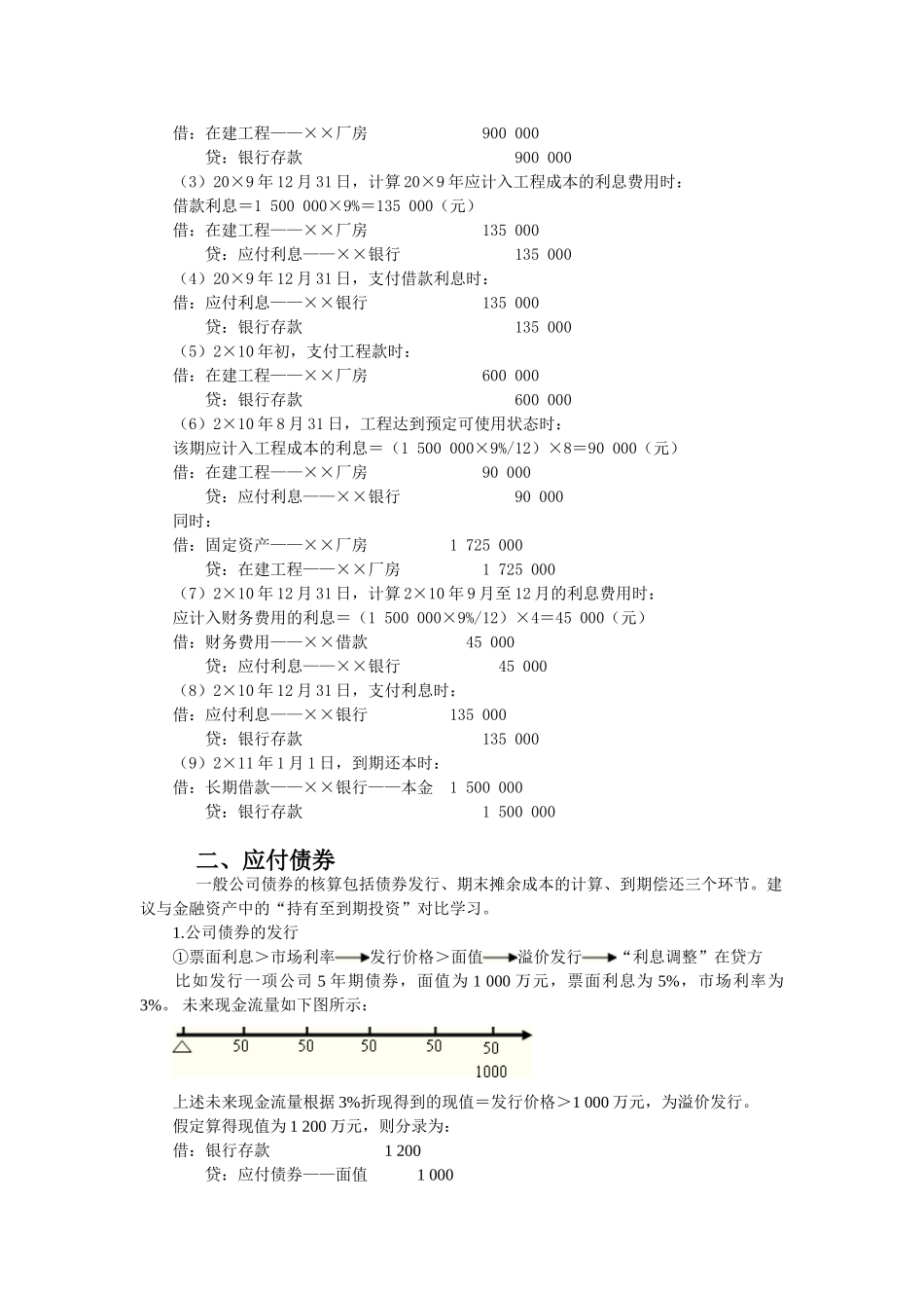 摊余成本和实际利率法核算在会计中的运用_第2页