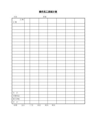 操作员工资统计表