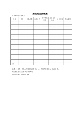 操作员奖金分配表