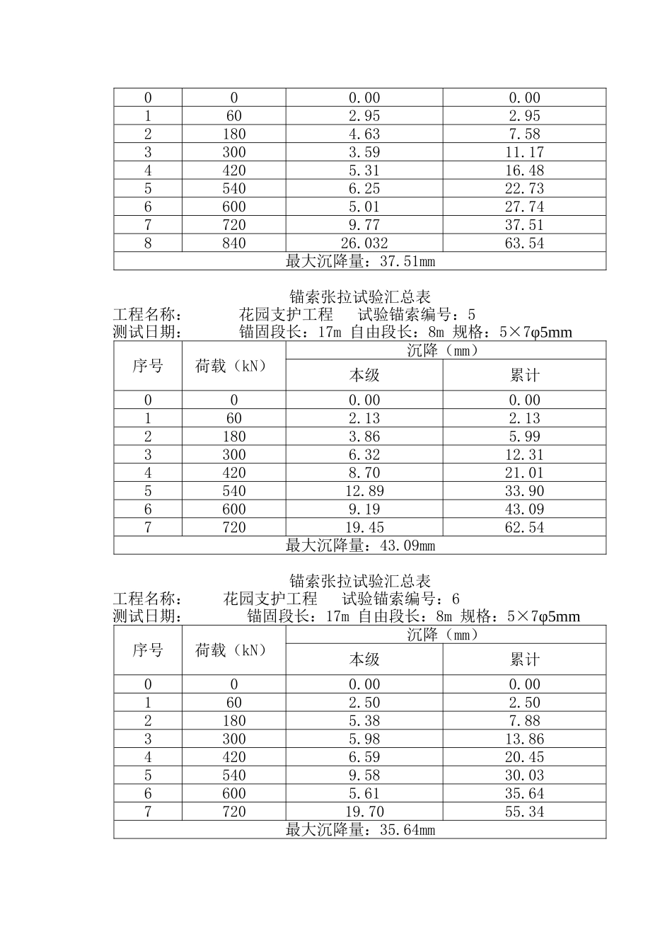 支护工程基本试验锚索检测报告_第3页