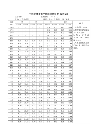 支护桩桩身水平位移监测报表