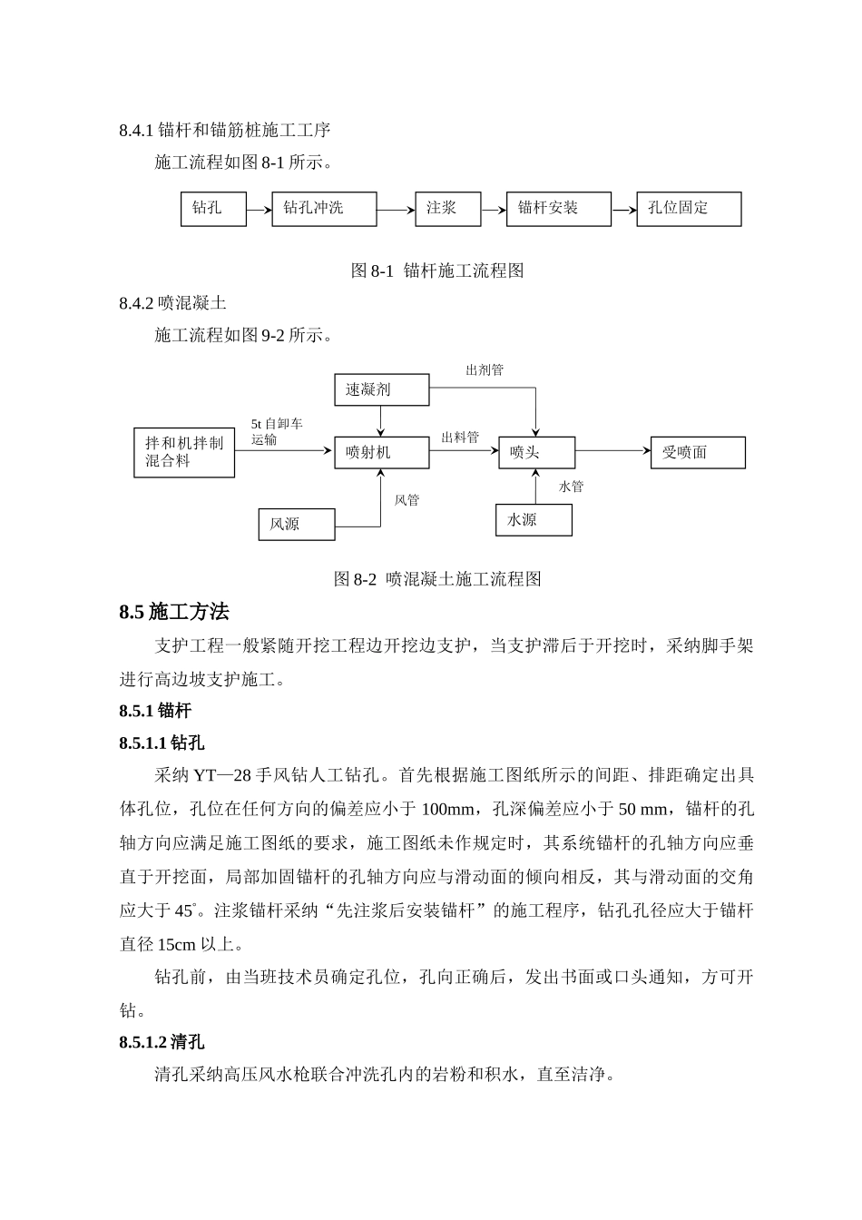 支护工程施工方法说明_第2页
