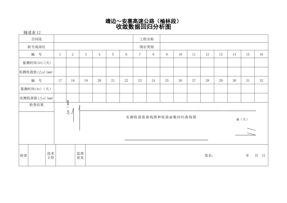 收敛数据回归分析图_第1页