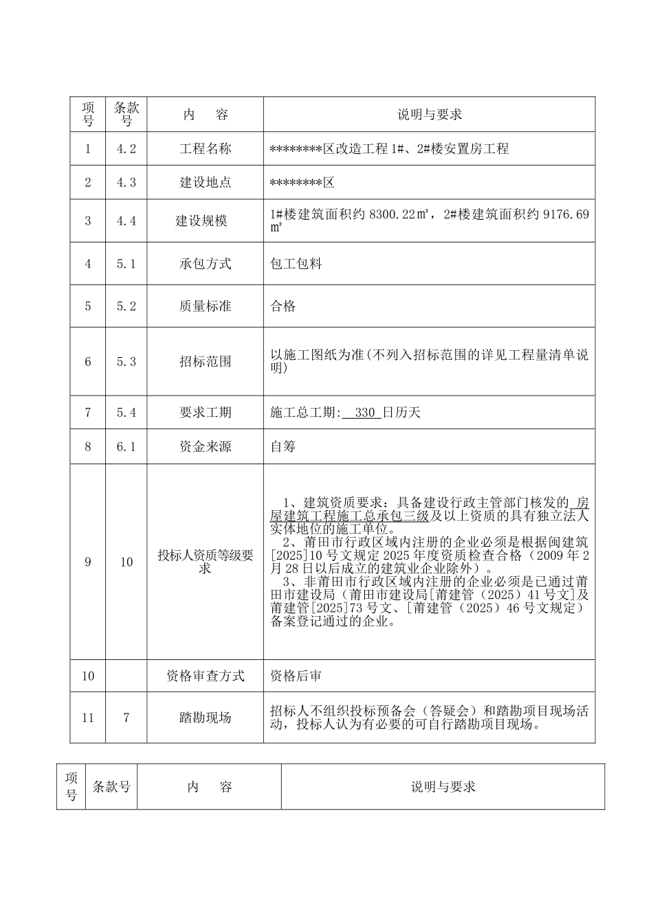 改造工程1#、2#楼安置房工程招标文件_第3页