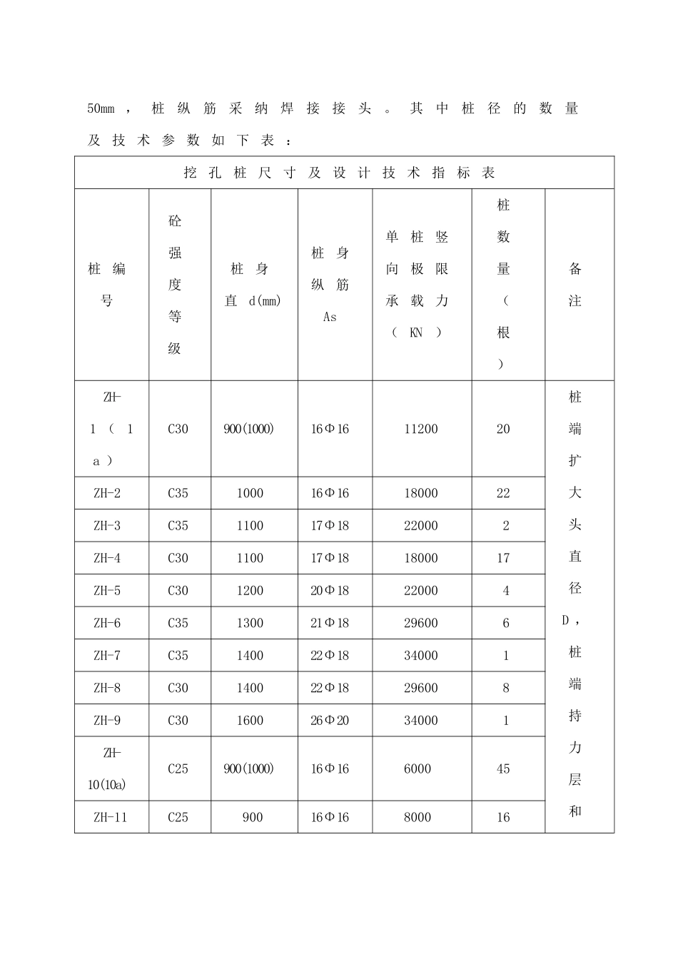 政务中心人工挖孔桩基础施工方案_第2页