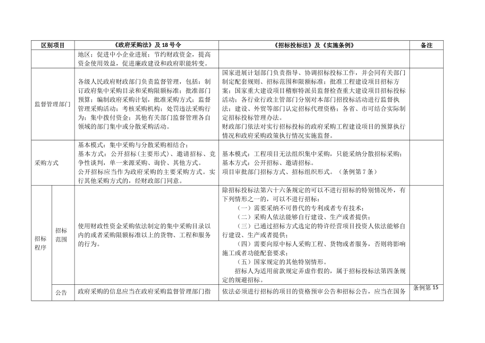 政府采购法与招标投标法的区别_第2页