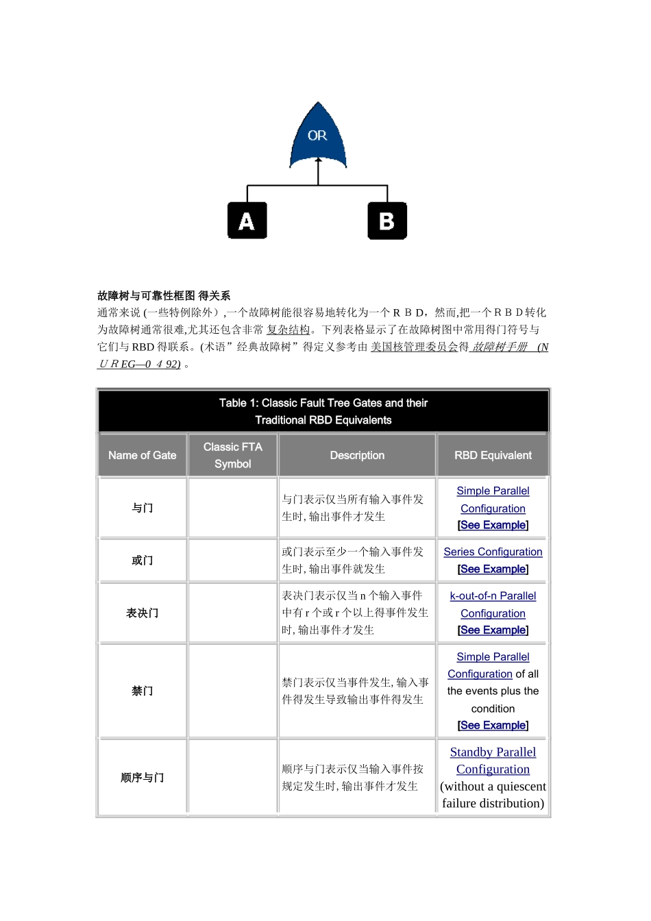 故障树与可靠性框图_第2页