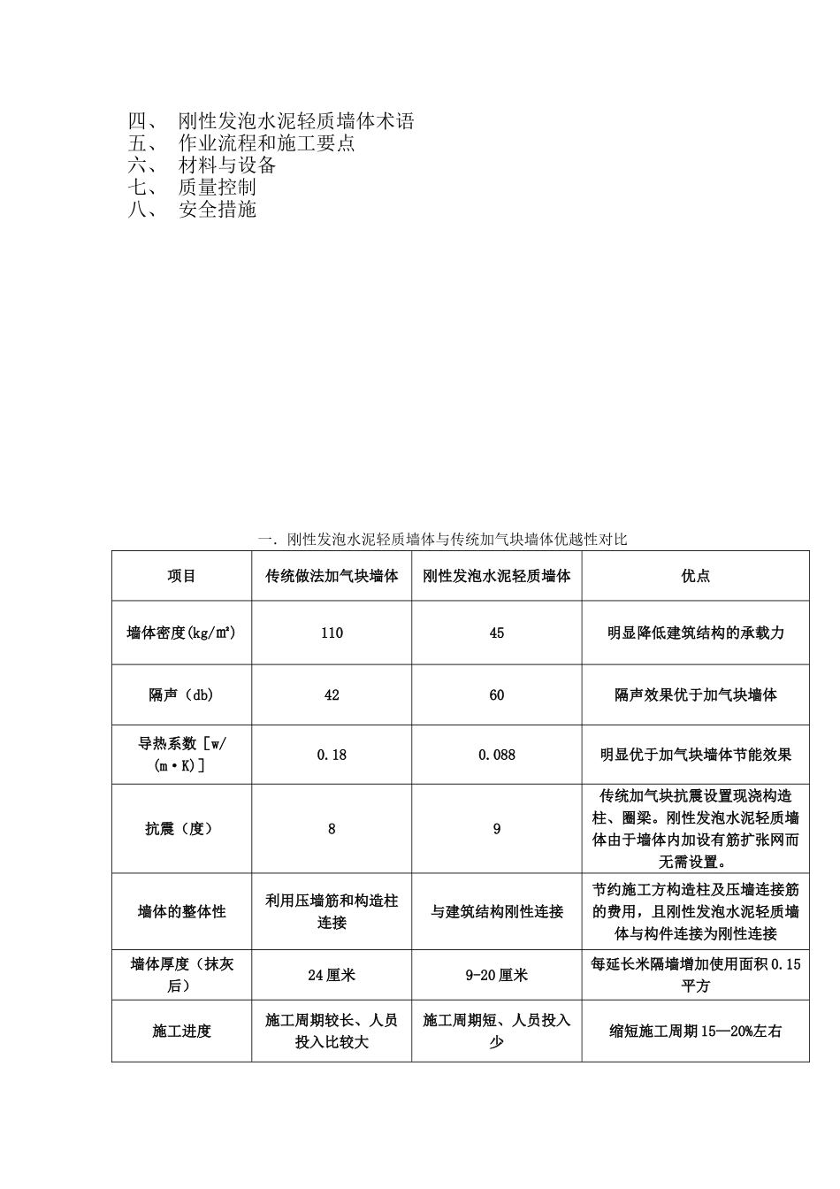 教学楼刚性发泡水泥轻质墙体施工方案_第2页