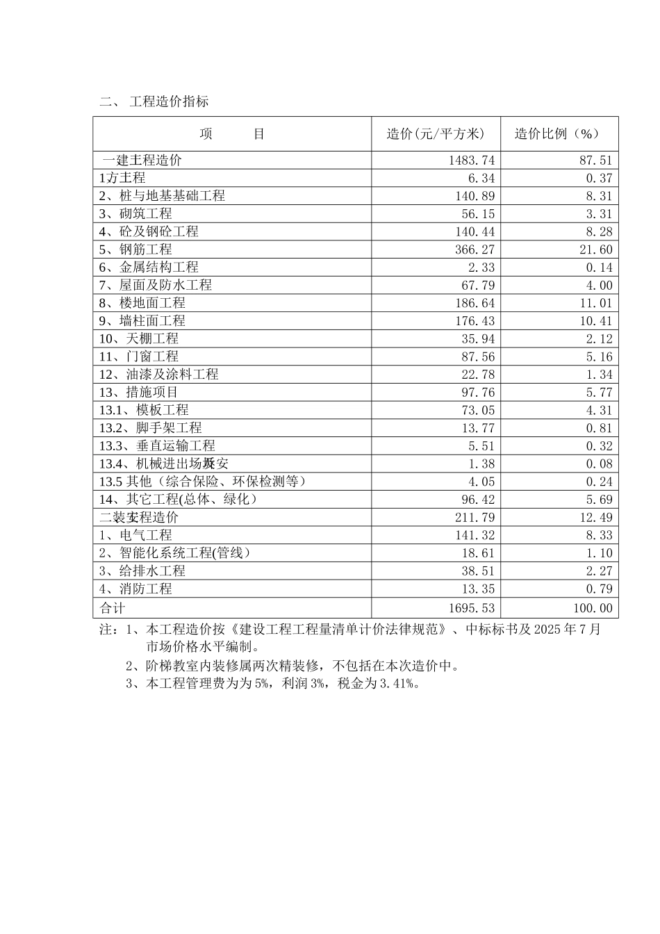 教学楼造价指标分析_第2页