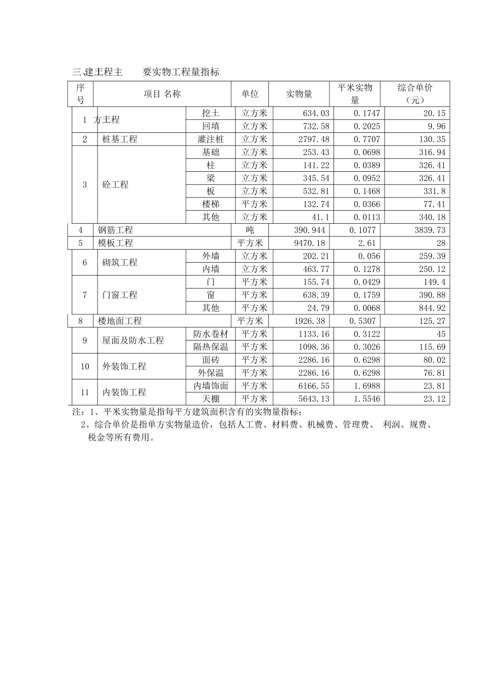 教学楼造价指标分析_第3页