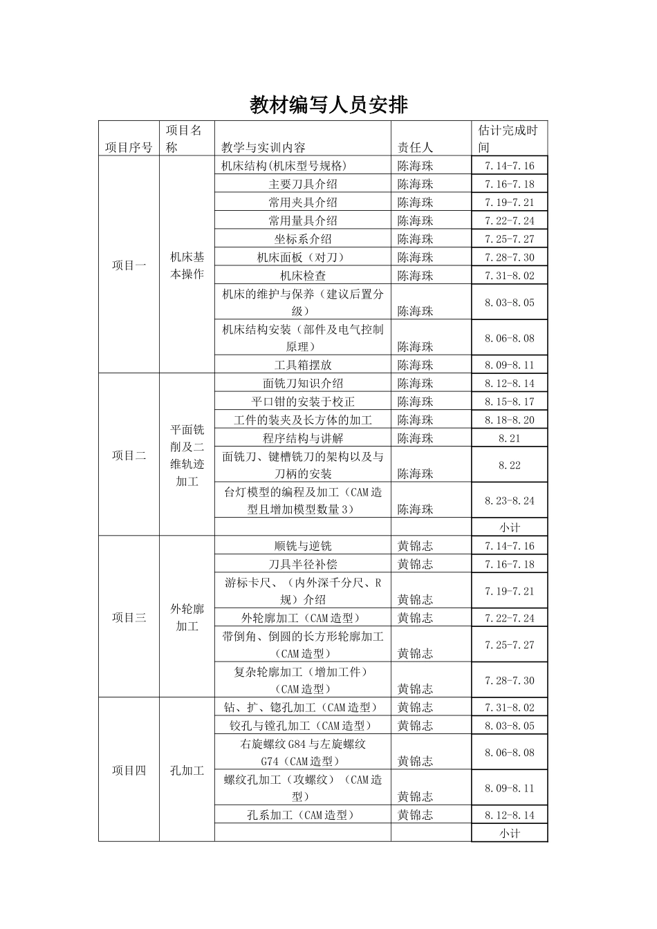 教材编写人员安排_第1页