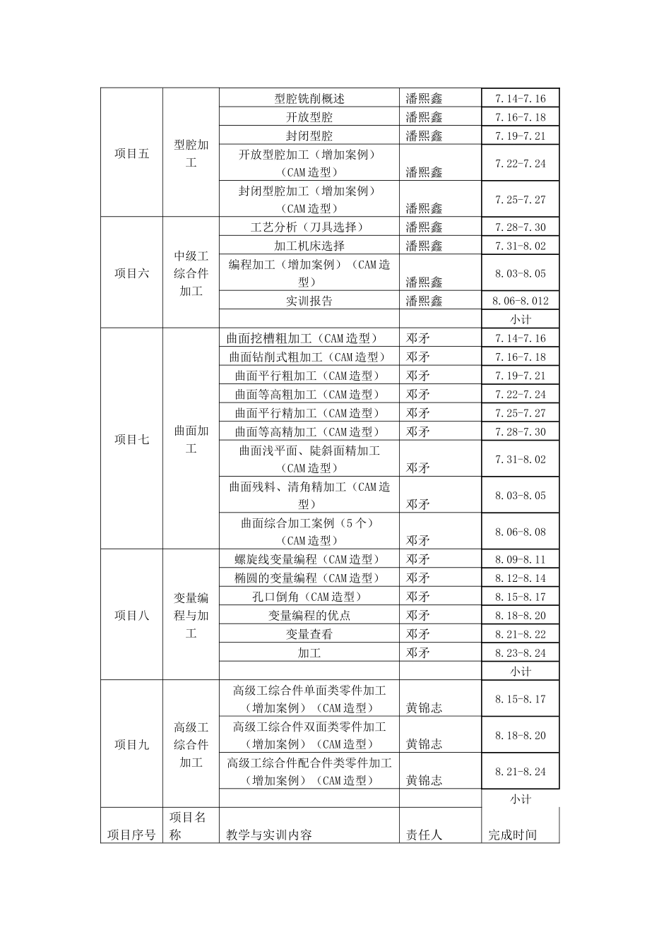 教材编写人员安排_第2页