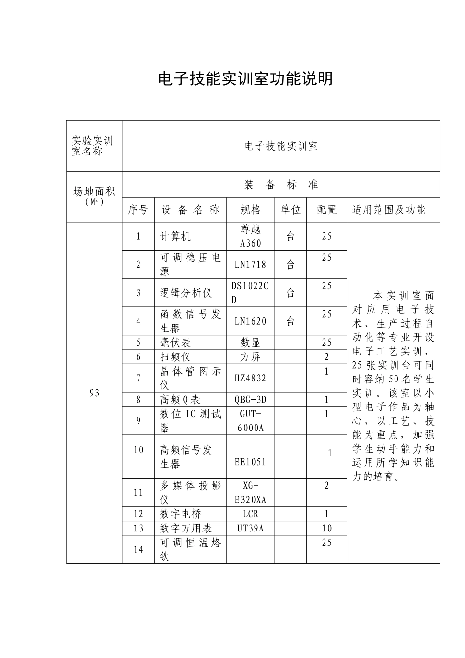 数控实训基地及条件表三_第1页