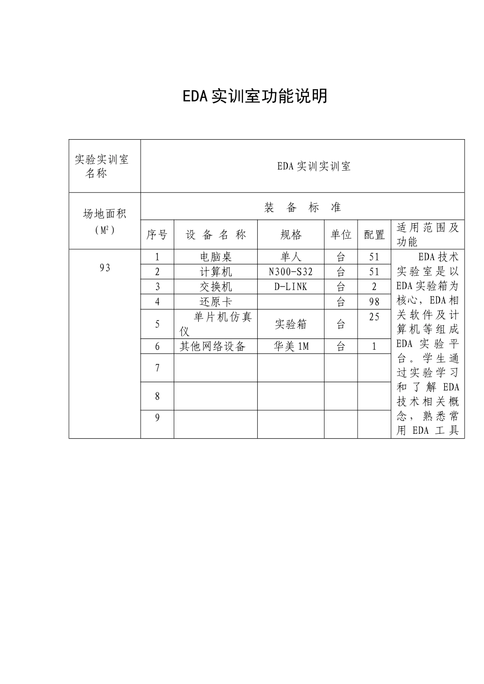 数控实训基地及条件表三_第2页