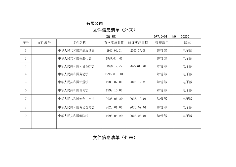文件化信息清单外来法律法规标准_第1页