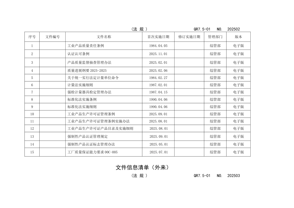 文件化信息清单外来法律法规标准_第2页