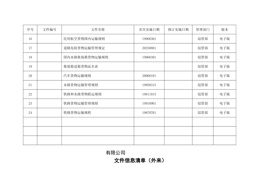 文件化信息清单外来法律法规标准_第3页