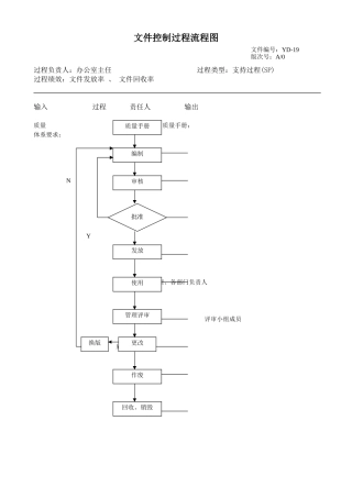 文件控制过程流程图