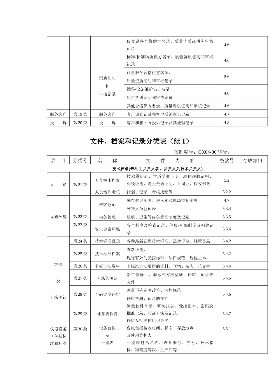文件档案和记录分类表_第2页