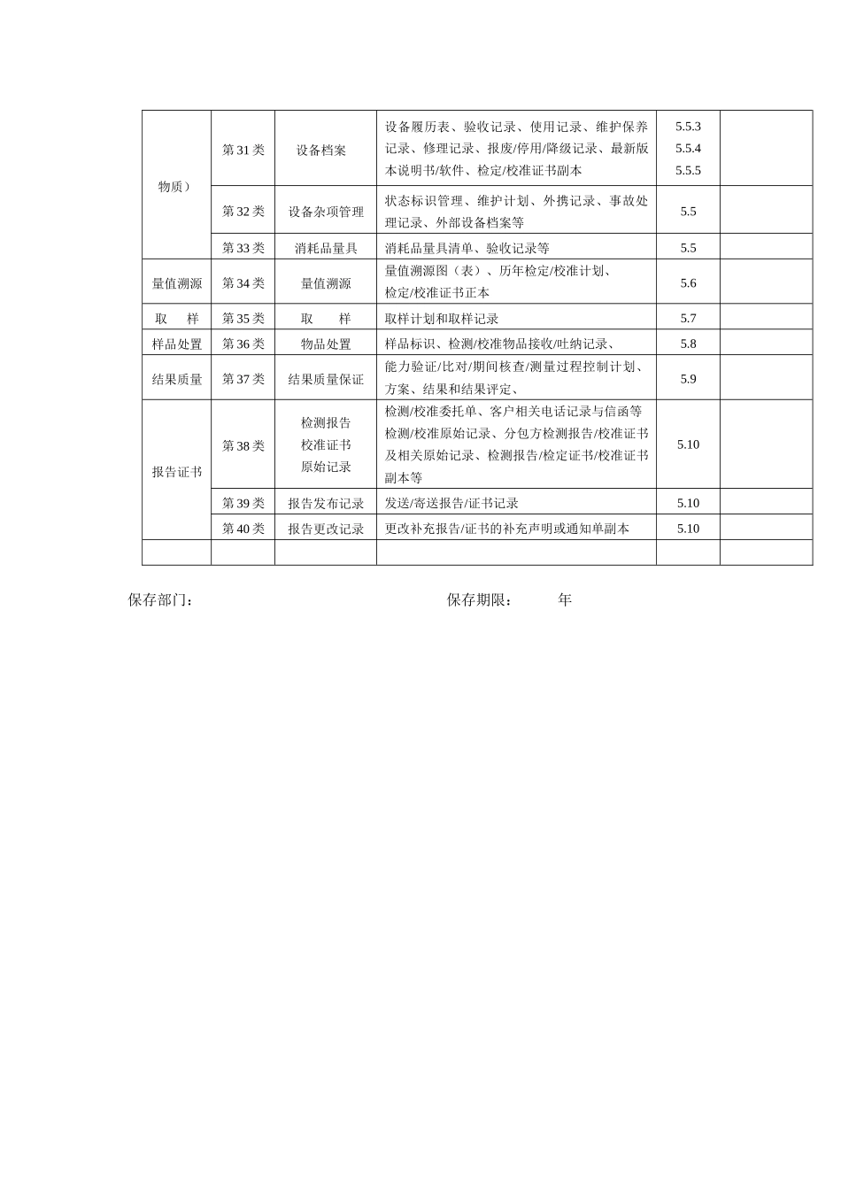 文件档案和记录分类表_第3页