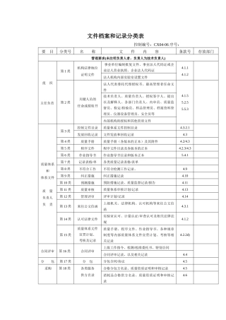文件档案和记录分类表