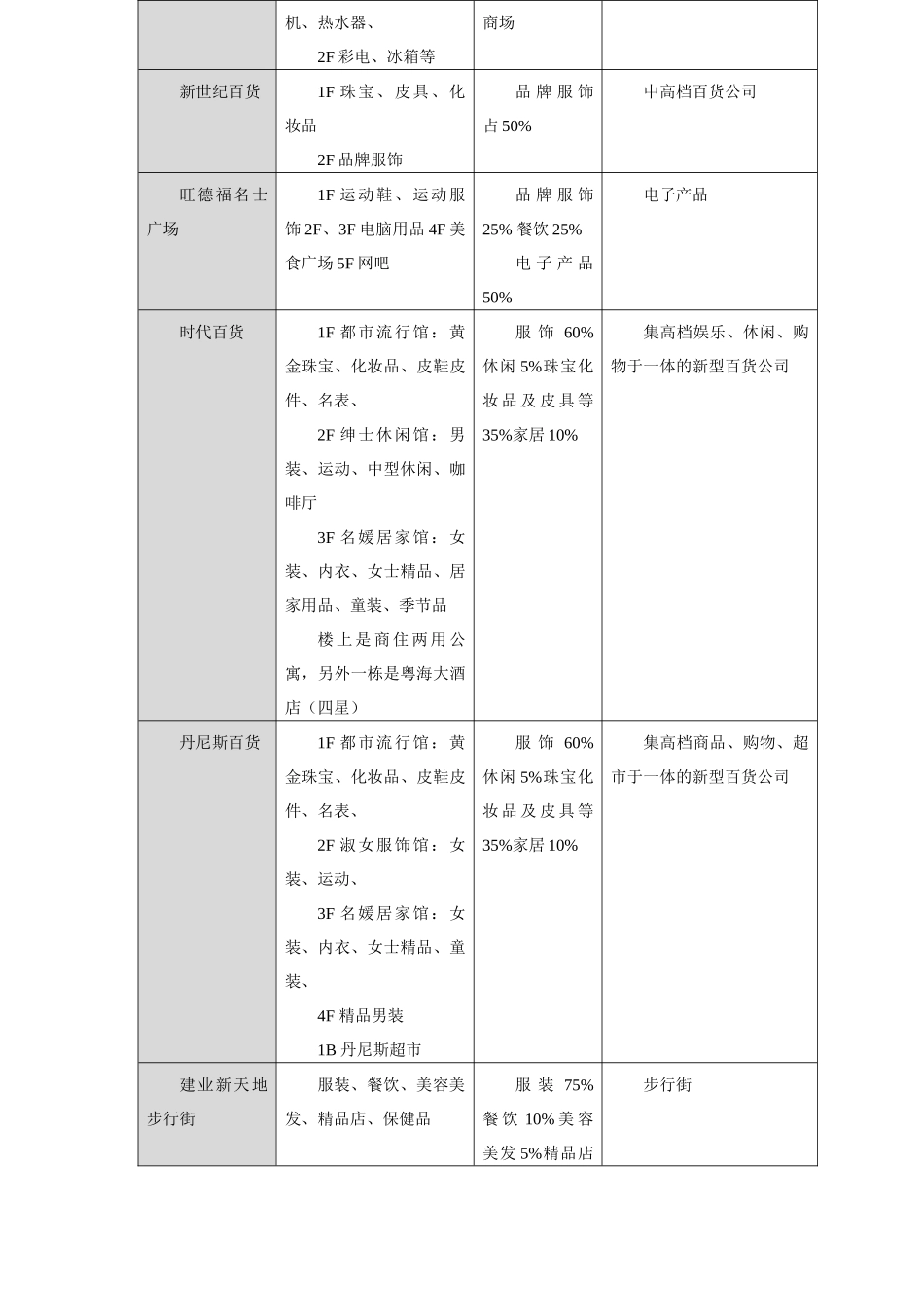 文化创意产业园-中量文化创意产业园Z1招商_第3页