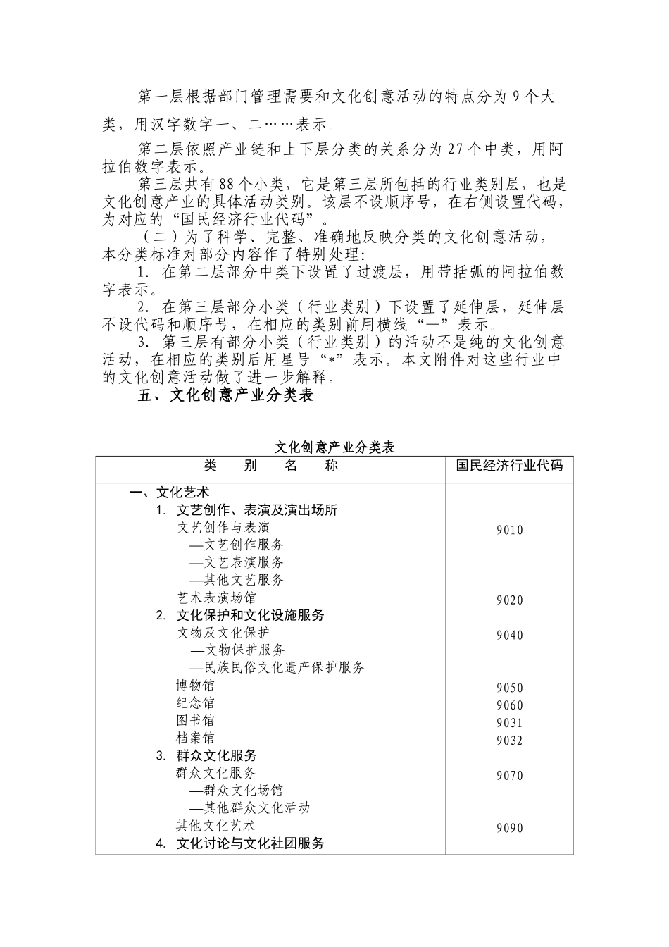 文化创意产业园-文化创意产业分类标准_第2页