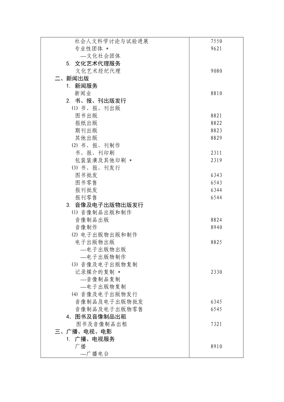 文化创意产业园-文化创意产业分类标准_第3页