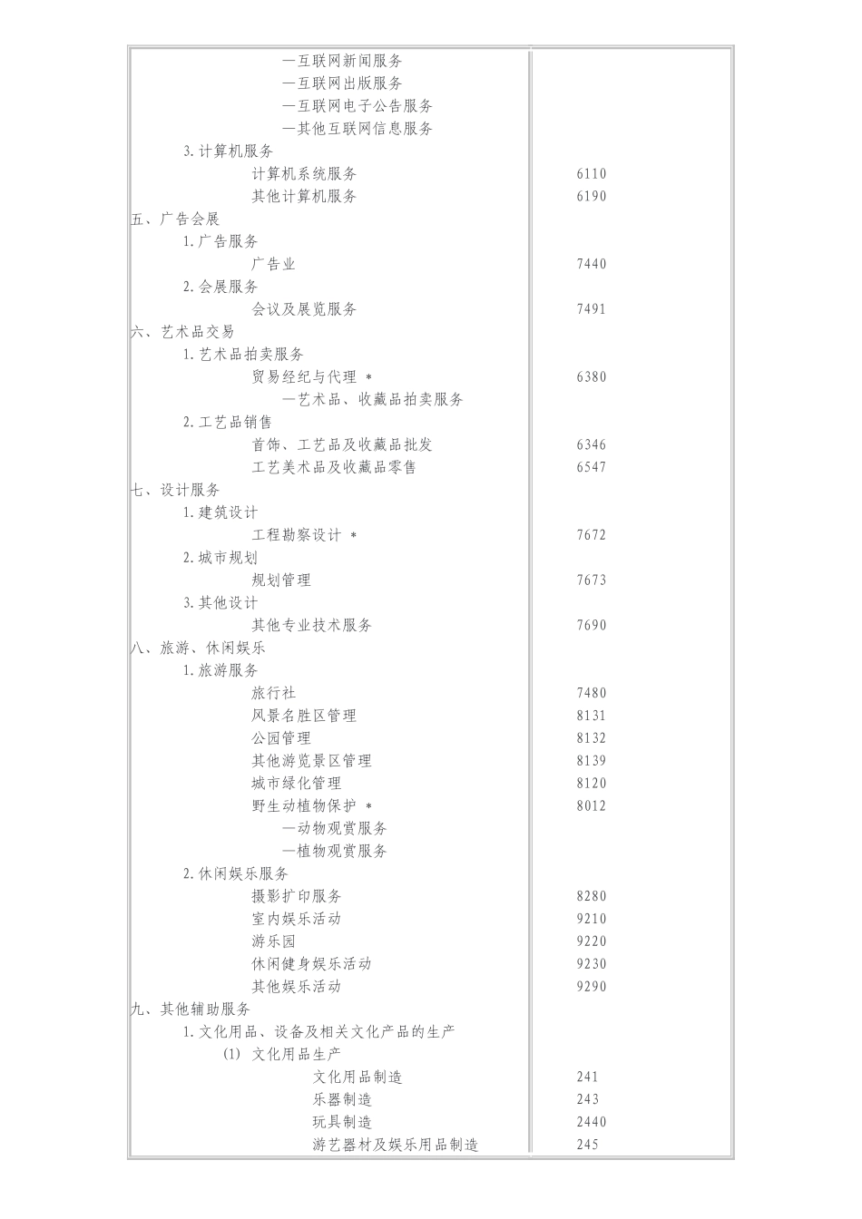 文化创意产业园-文化创意产业分类1_第3页