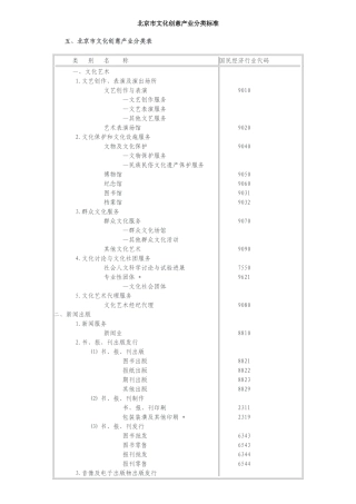 文化创意产业园-文化创意产业分类1