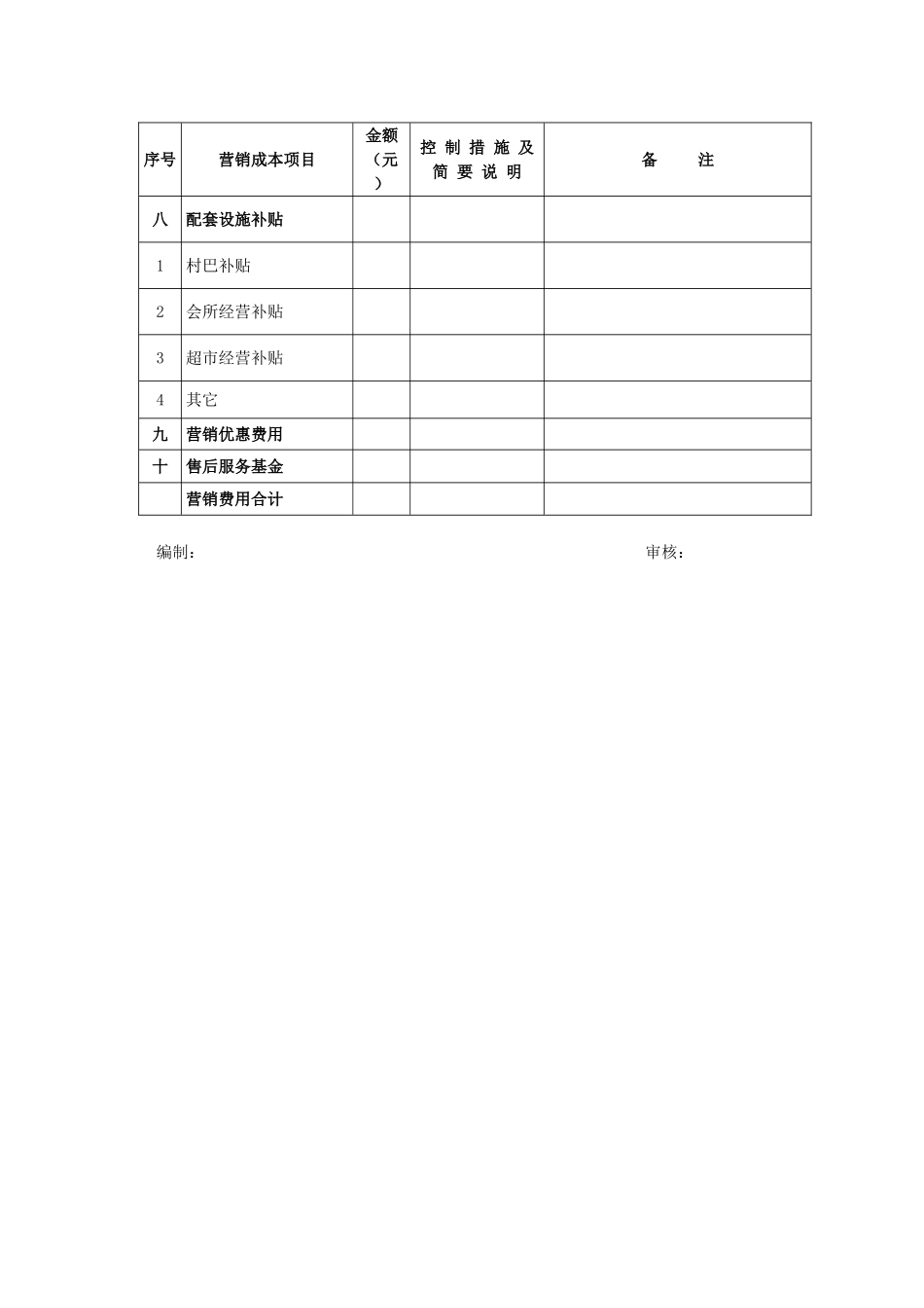 文化社区项目营销费用控制表_第3页