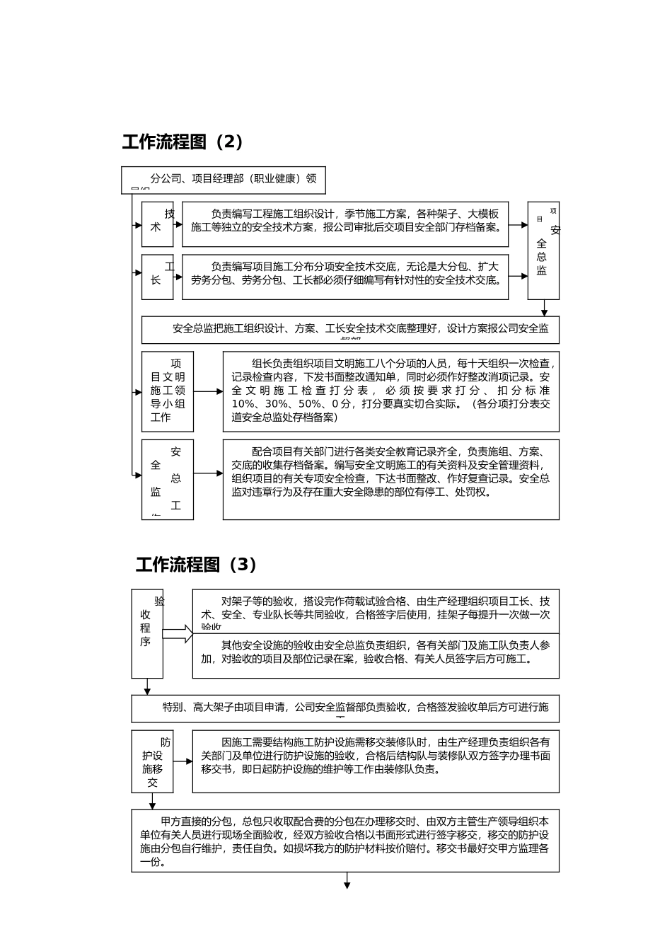 文明施工安全管理流程图_第3页