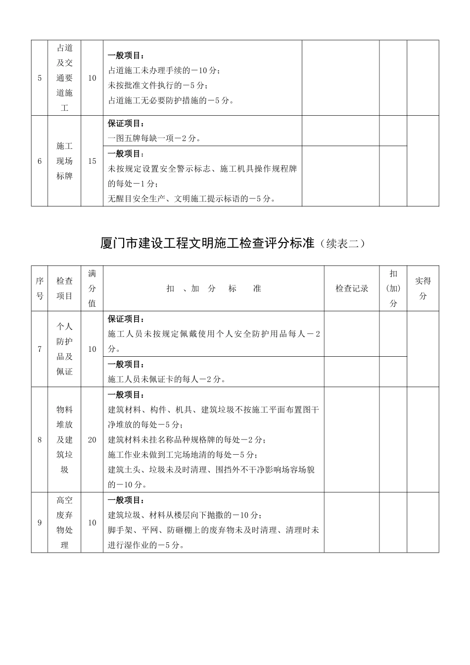 文明施工规范扣分表_第2页