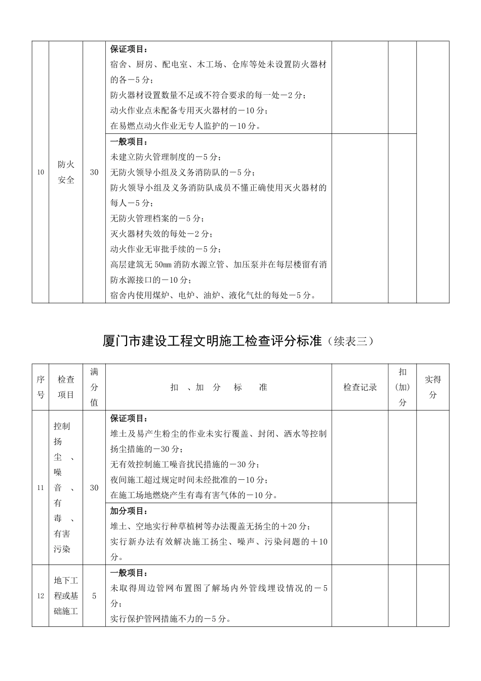 文明施工规范扣分表_第3页