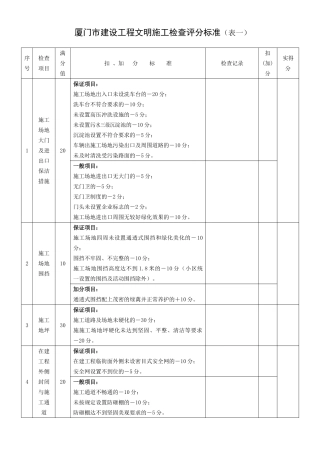 文明施工规范扣分表
