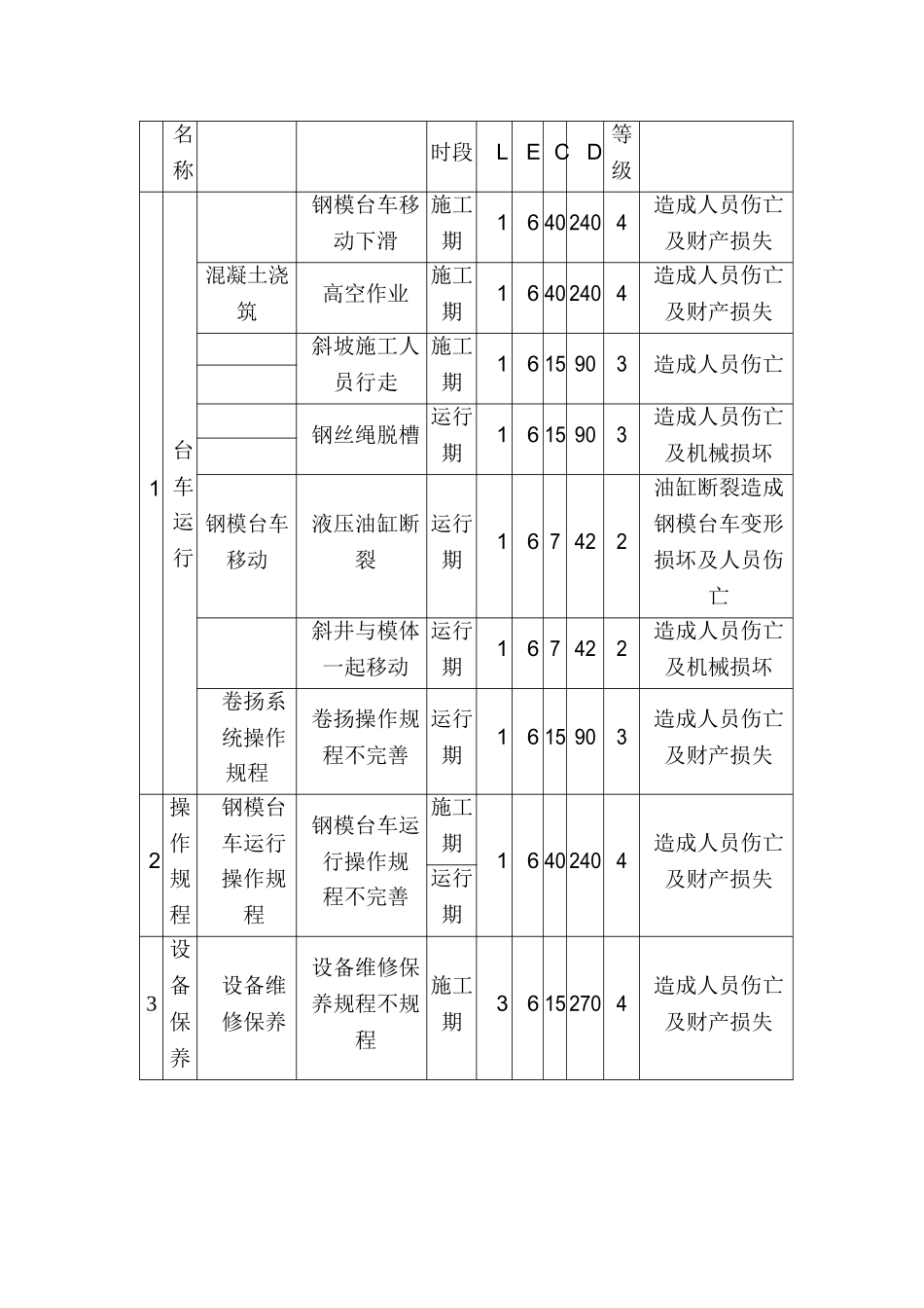 斜井段边顶拱混凝土浇筑专项安全方案_第2页