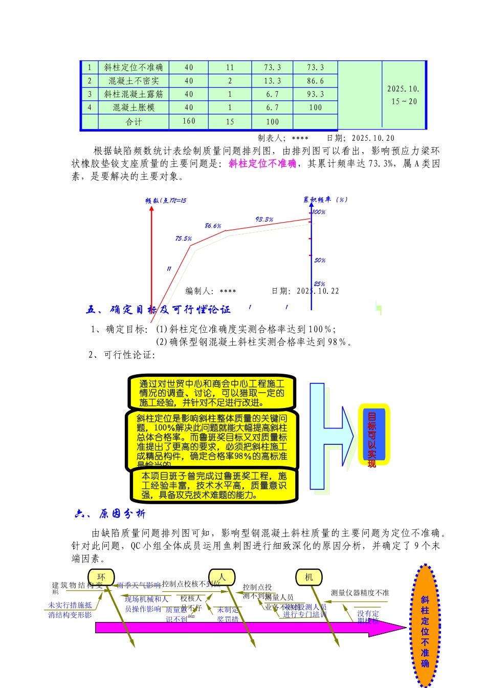 斜向型钢混凝土组合柱施工技术_第3页