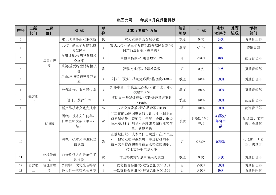 新-公司年度质量目标分解_第1页