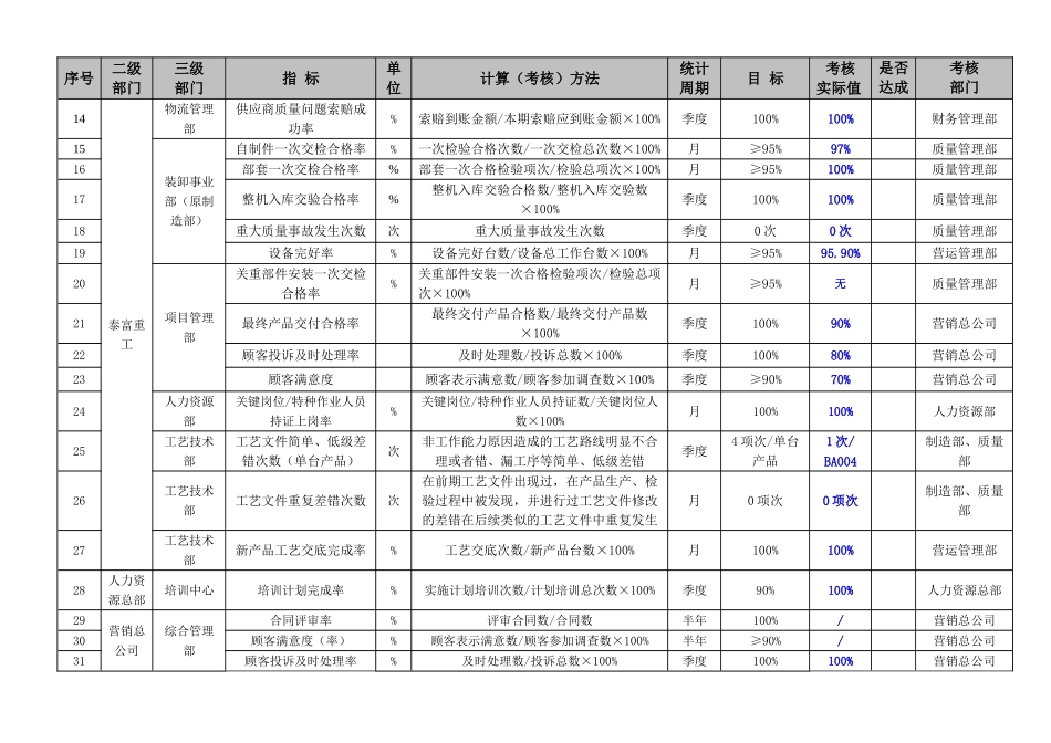 新-公司年度质量目标分解_第2页