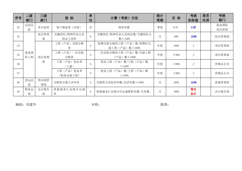 新-公司年度质量目标分解_第3页