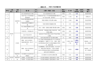 新-公司年度质量目标分解