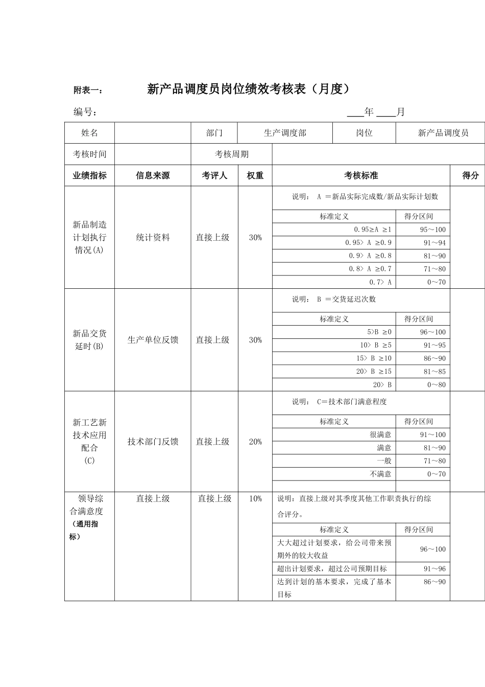 新产品调度员岗位绩效考核表_第2页