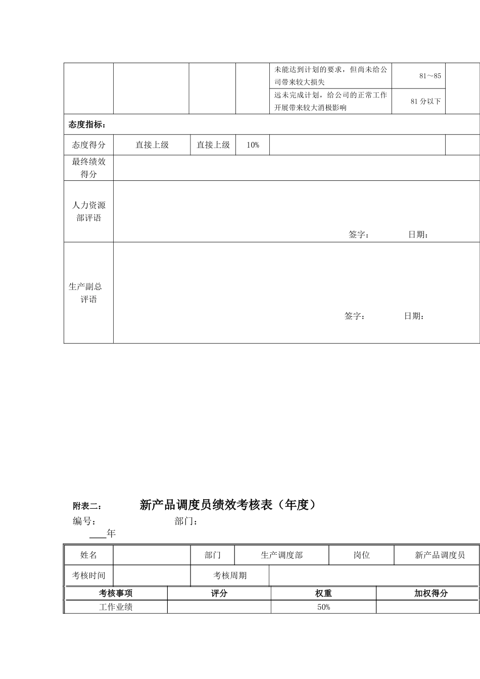 新产品调度员岗位绩效考核表_第3页