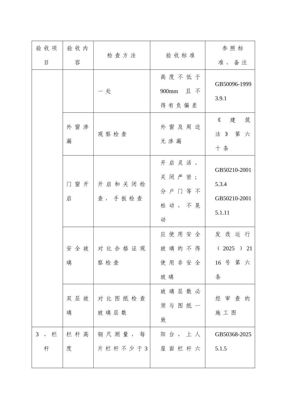 新余市住宅工程质量分户验收内容及要求_第2页