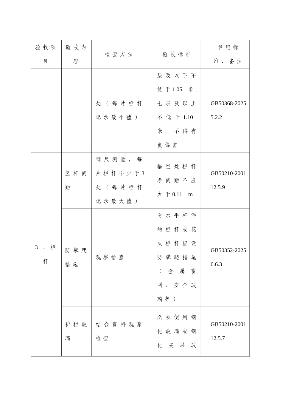 新余市住宅工程质量分户验收内容及要求_第3页