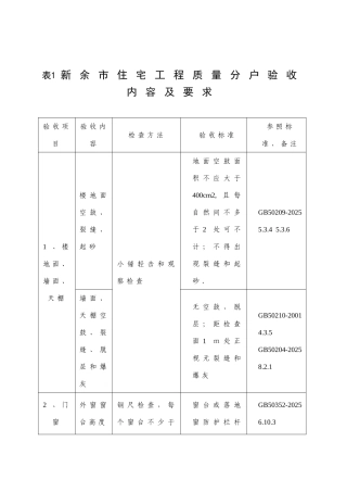 新余市住宅工程质量分户验收内容及要求